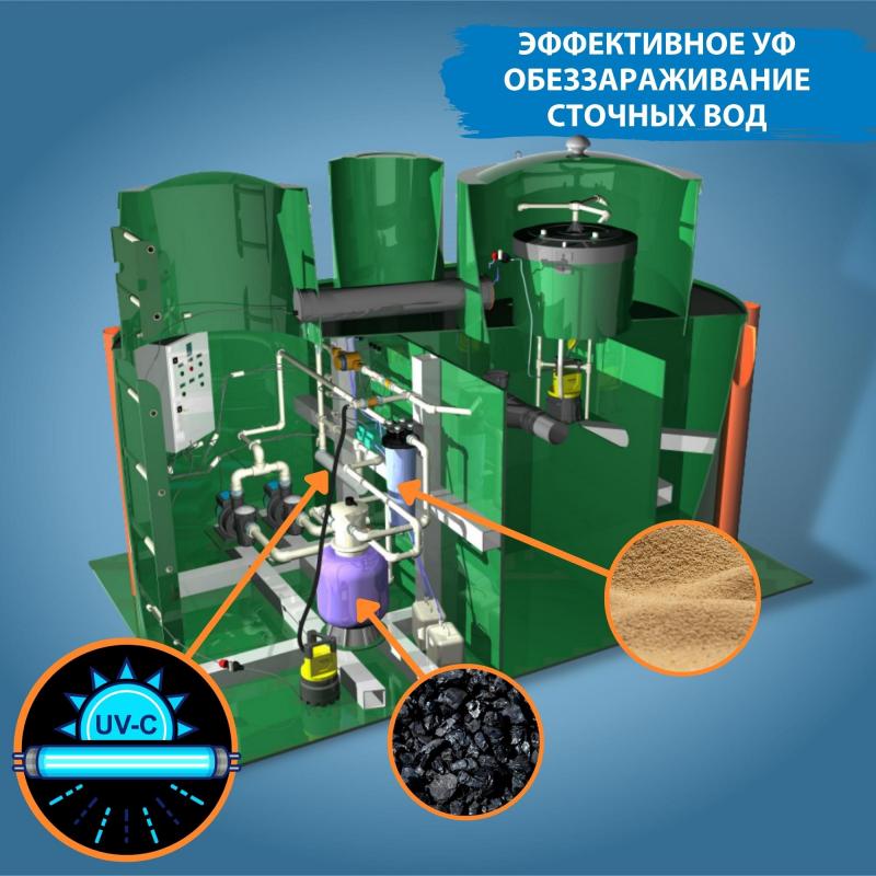 Что такое ЭФФЕКТИВНОЕ обеззараживание сточных вод ультрафиолетом?