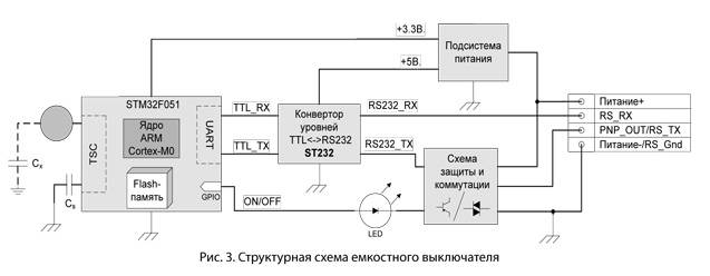 принцип измерения емкостного выключателя